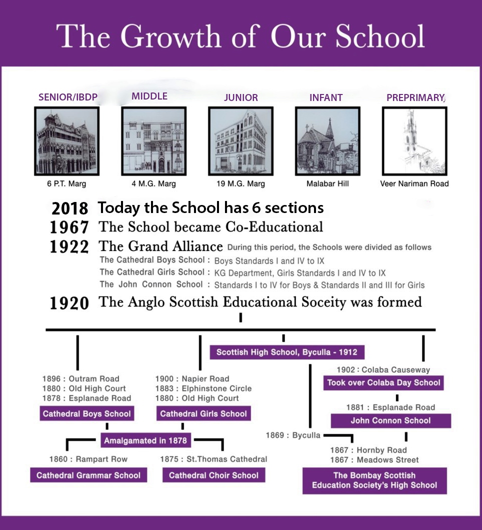 history EDITED